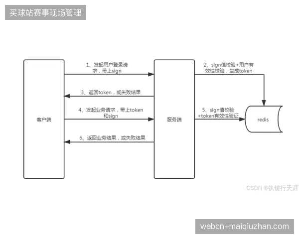 卡塔尔卢赛尔体育场通过照明光感联动，实时校验入场凭证有效性